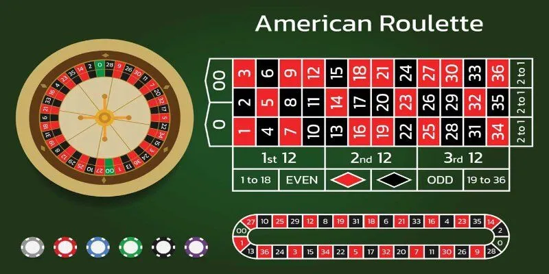 Đôi nét về trò chơi Roulette