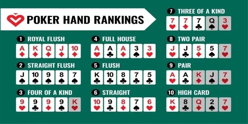 Tổng quan thông tin về Poker